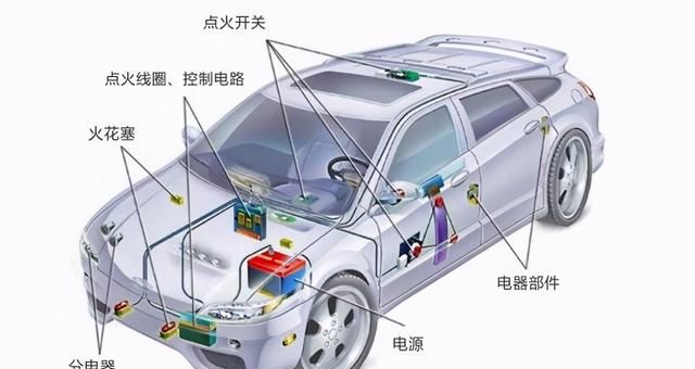 HS211X低功耗高靈敏度霍爾芯片在汽車點火系統中的應用